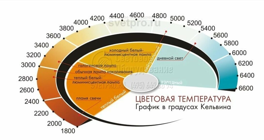7600