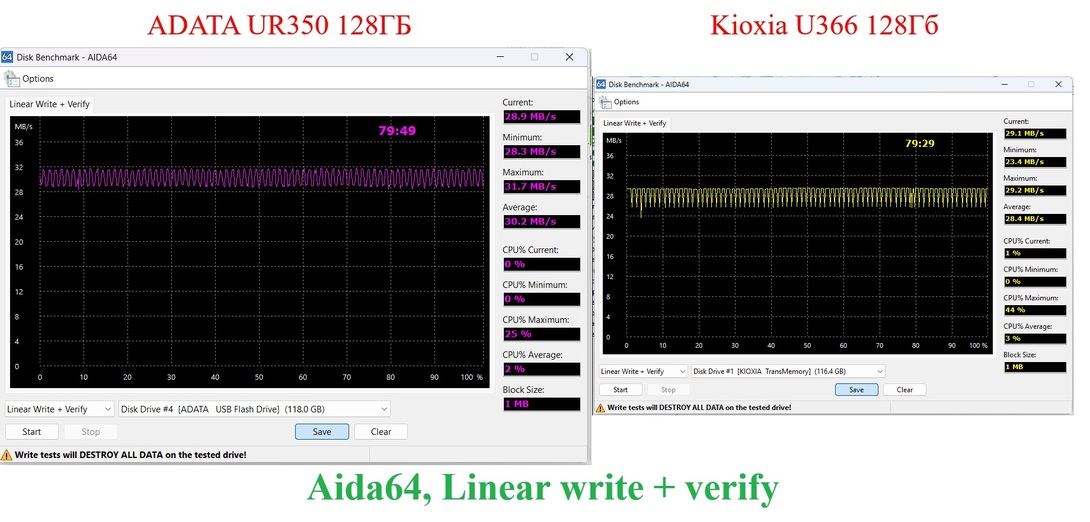 Aida64Linearwriteverify