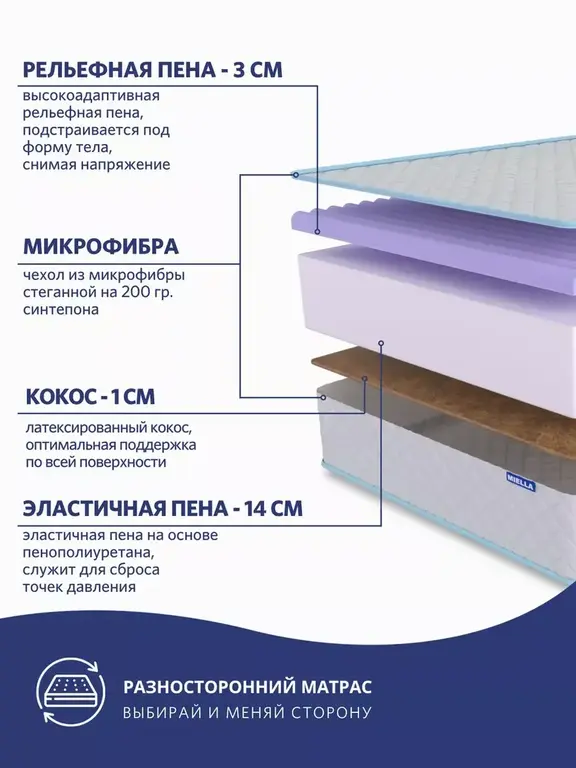 Матрас 90х200 массажный с кокосом Easy двусторонний